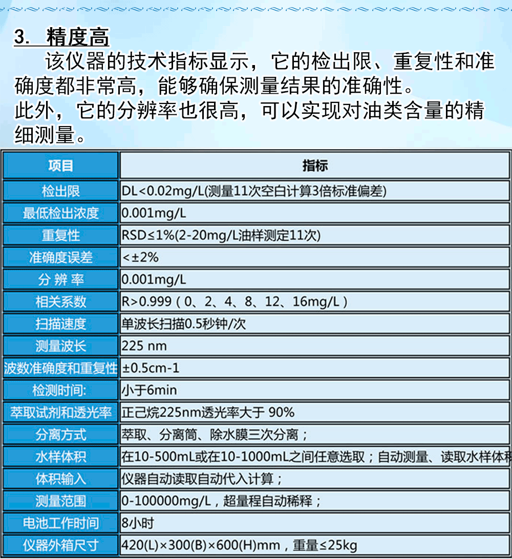 全自動(dòng)便攜式紫外測油儀