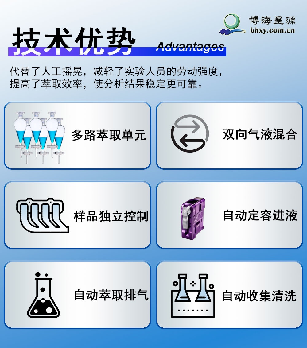 全自動液液萃取儀 密閉式氣流震蕩內(nèi)循環(huán)萃取機 水中陰離子萃取裝置