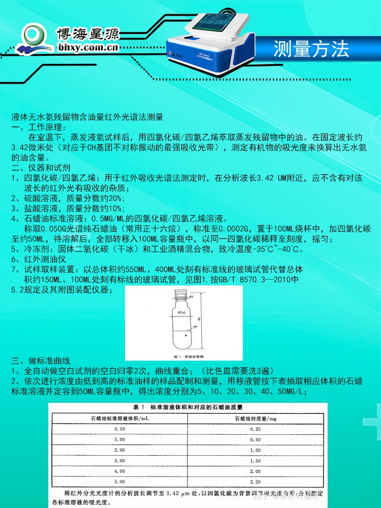 液體無水氨油含量測量儀器EP900S